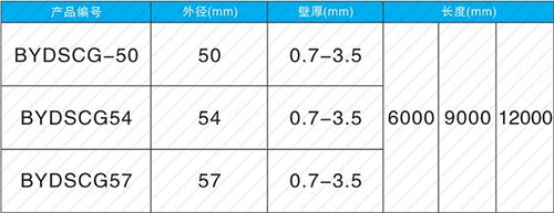 城步套筒式声测管规格尺寸