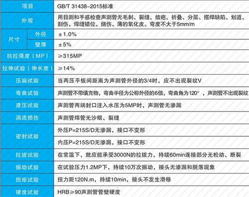 城步套筒式声测管性能特点
